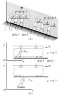 物理量の演算