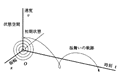 振舞いの表現空間