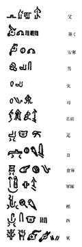 象形文字（ヒッタイト語）の語彙をいくつか示したもの