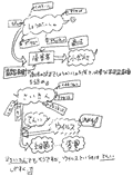 同音語、類音語の聞き分けのメカニズム