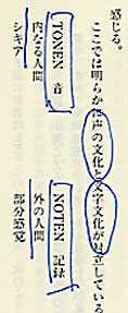 セイゴオ・マーキング術で読む本文