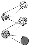 通常物質の構造