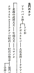 「鬼門のヌシ」