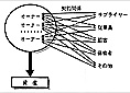 共同企業