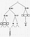 「一、一」の概念