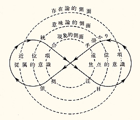 暗黙知の図式