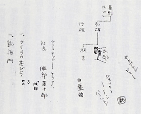 最後の作品となった「サクラの花びら」（未完）創作ノート