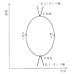 ファインマン図