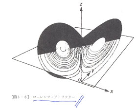 ローレンツ・アトラクター