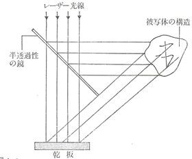 被写体の構造全体と干渉模様との関連