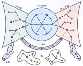 インターネット大陸