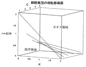 相転移曲面