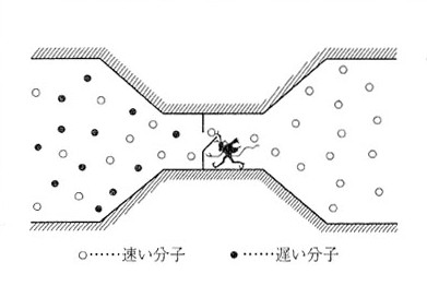 マックスウェルの悪魔