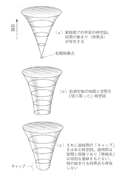 ホーキング